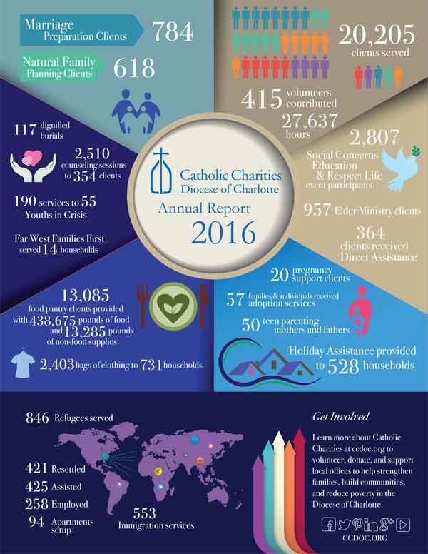 042517 Catholic Charities spread