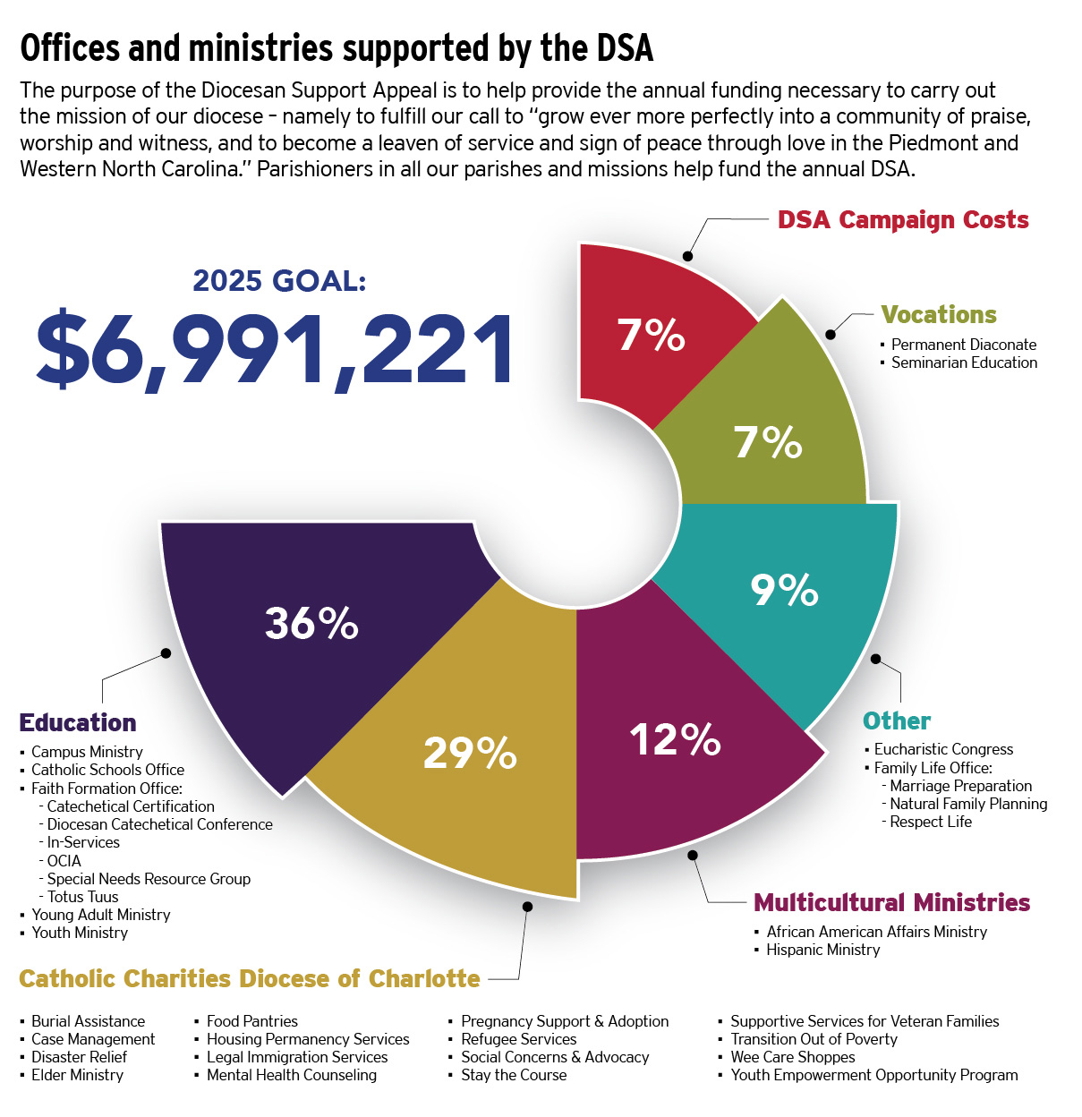 013125 DSA money chart