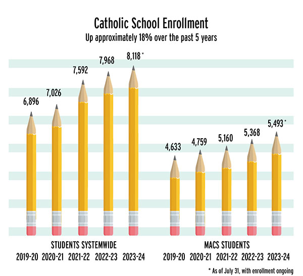 080423 schools graphic