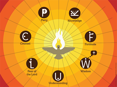 060625 Pentecost